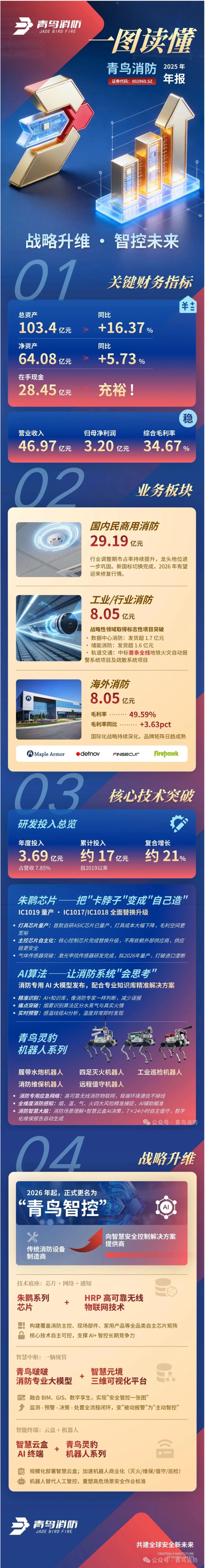 豪门国际·(中国游)官方网站